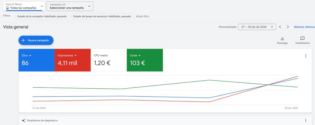 Configuración de la campaña de Google Ads