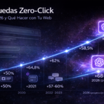 Búsquedas Zero-Click